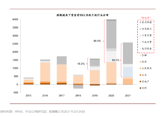 港股将有大事发生？阿里健康、海底捞应声大涨10%！南下资金标的“扩容潮”也要来了