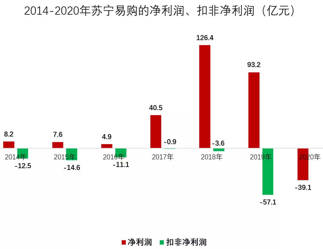 苏宁再无实控人 深圳国资148亿接盘23%股份!张近东仍是第一大股东