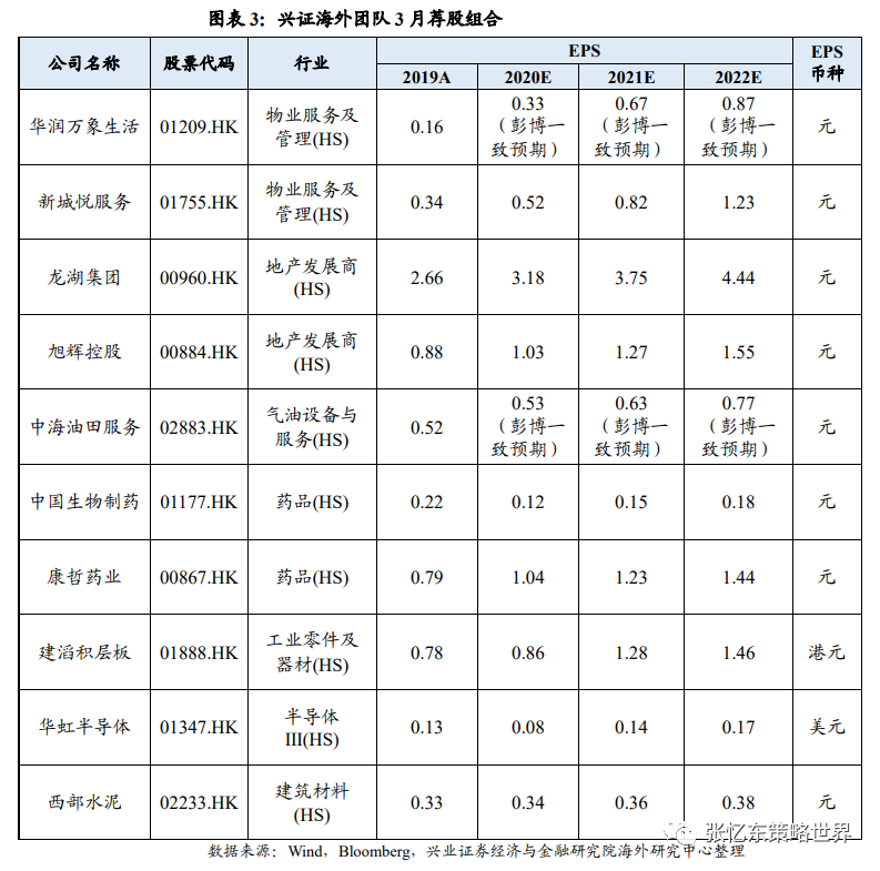 兴证海外3月港股策略及金股组合：初生牛犊遇到虎 倒春寒后换风格