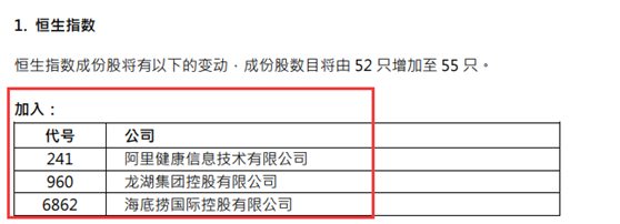 腾讯权重下调!恒指大变革 5大调整要点速看!