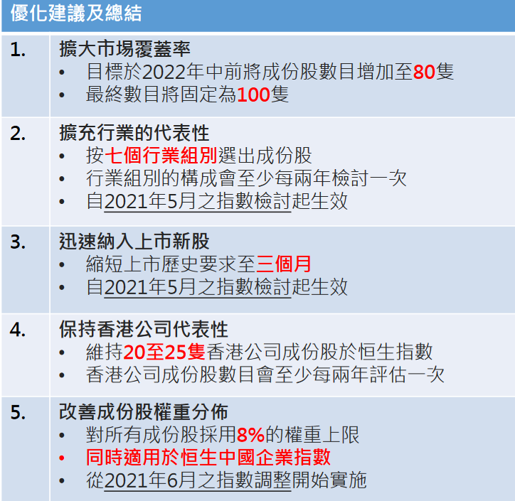 恒生指数公司：目标于2022年中前将成份股数目增至80只