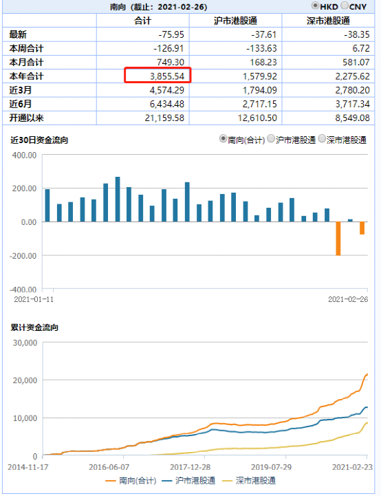 港股将有大事发生？阿里健康、海底捞应声大涨10%！南下资金标的“扩容潮”也要来了