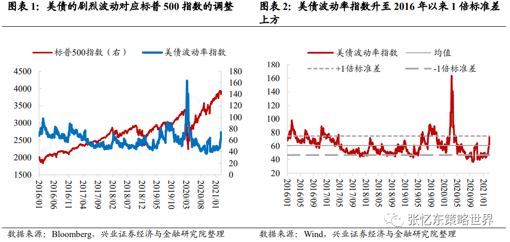 兴证海外3月港股策略及金股组合：初生牛犊遇到虎 倒春寒后换风格