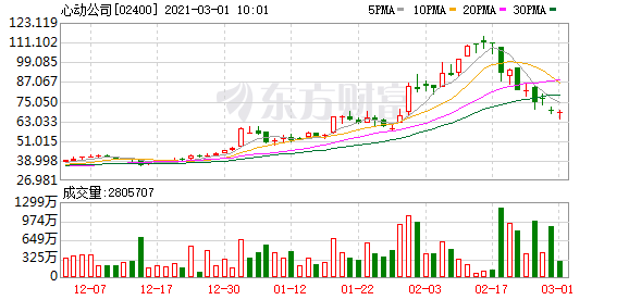 心动公司:公司2020年业绩前瞻及TapTap近况更新