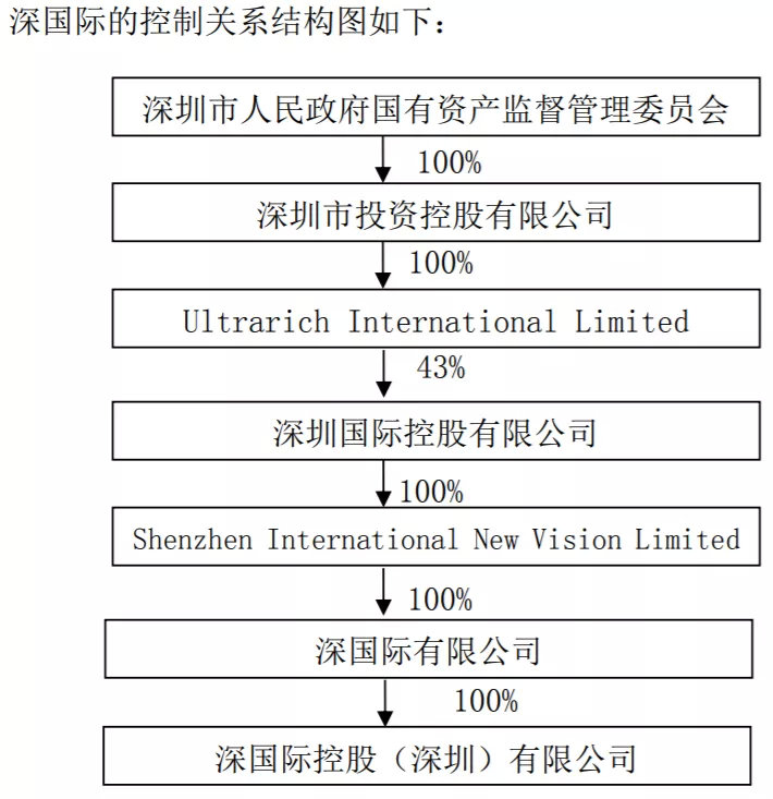苏宁再无实控人 深圳国资148亿接盘23%股份!张近东仍是第一大股东