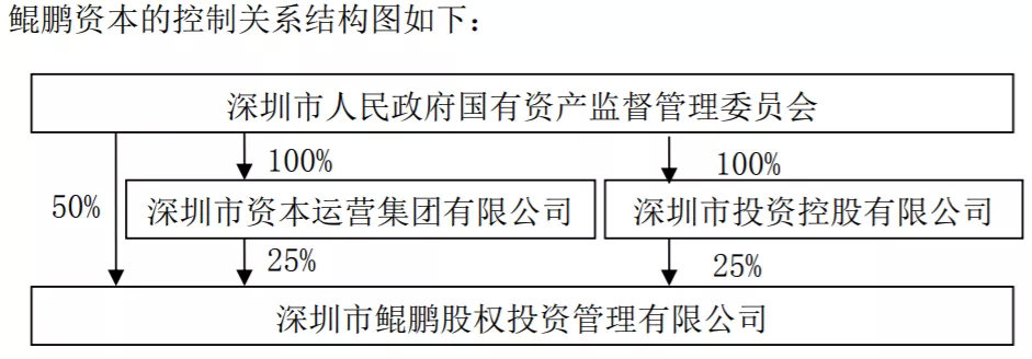 苏宁再无实控人 深圳国资148亿接盘23%股份!张近东仍是第一大股东