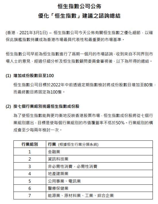 恒生指数公司：目标于2022年中前将成份股数目增至80只