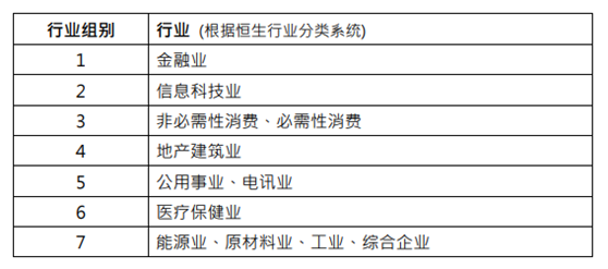 腾讯权重下调!恒指大变革 5大调整要点速看!
