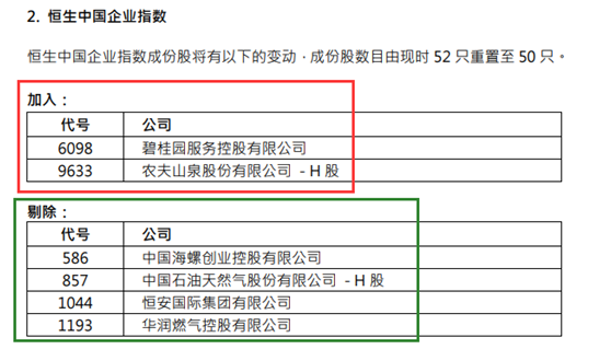 腾讯权重下调!恒指大变革 5大调整要点速看!