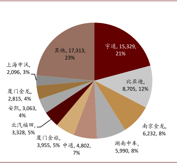 中金：新能源汽车2020先抑后扬 2021继续成为新车供给大年