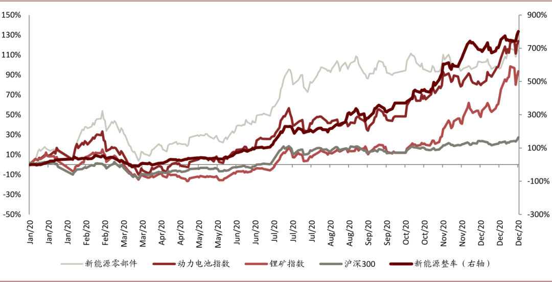 中金：新能源汽车2020先抑后扬 2021继续成为新车供给大年