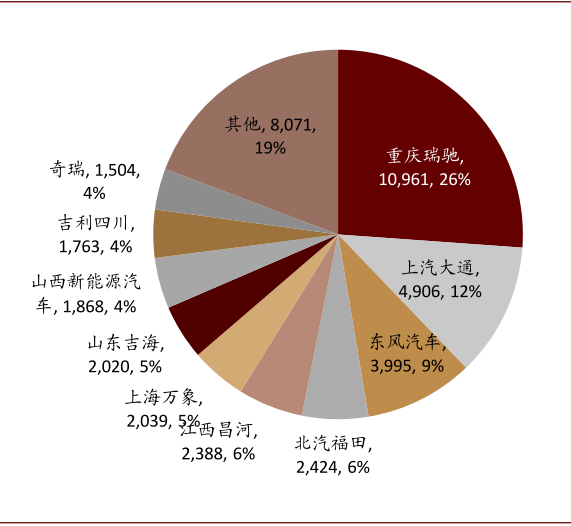 中金：新能源汽车2020先抑后扬 2021继续成为新车供给大年