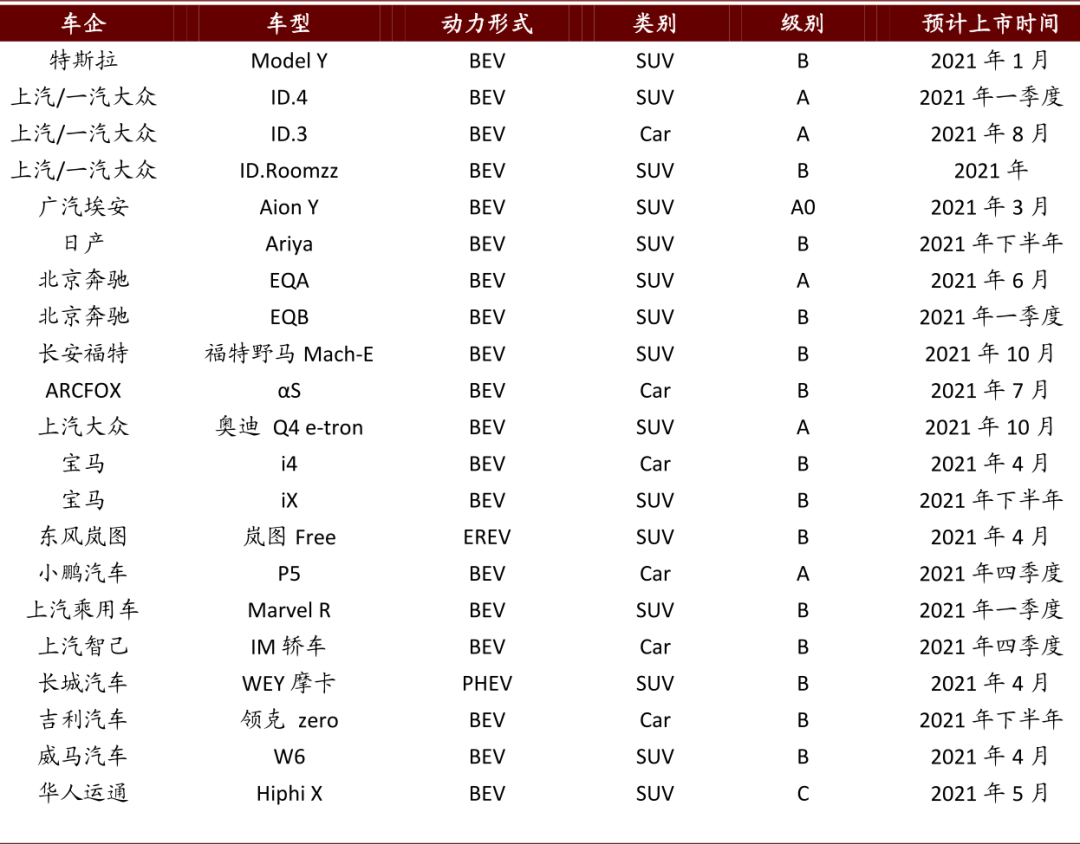 中金：新能源汽车2020先抑后扬 2021继续成为新车供给大年