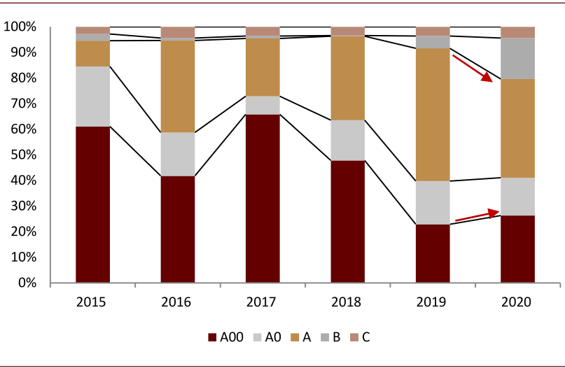 中金：新能源汽车2020先抑后扬 2021继续成为新车供给大年