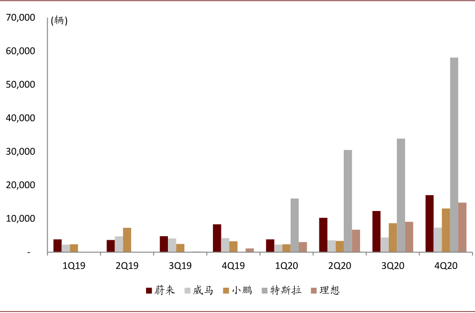 中金：新能源汽车2020先抑后扬 2021继续成为新车供给大年