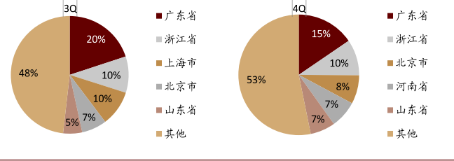 中金：新能源汽车2020先抑后扬 2021继续成为新车供给大年