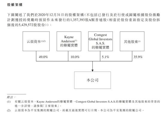 汽车之家即将香港上市!背靠平安 2020年净利润34亿 上市前刚刚换帅