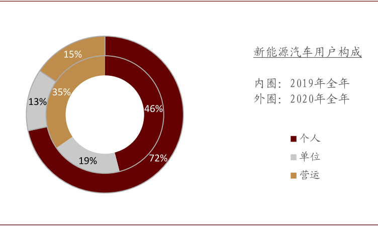 中金：新能源汽车2020先抑后扬 2021继续成为新车供给大年