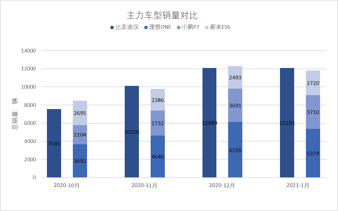 汉销量爆棚 巴菲特重仓 比亚迪会成为中国车企首位“万亿先生”吗?