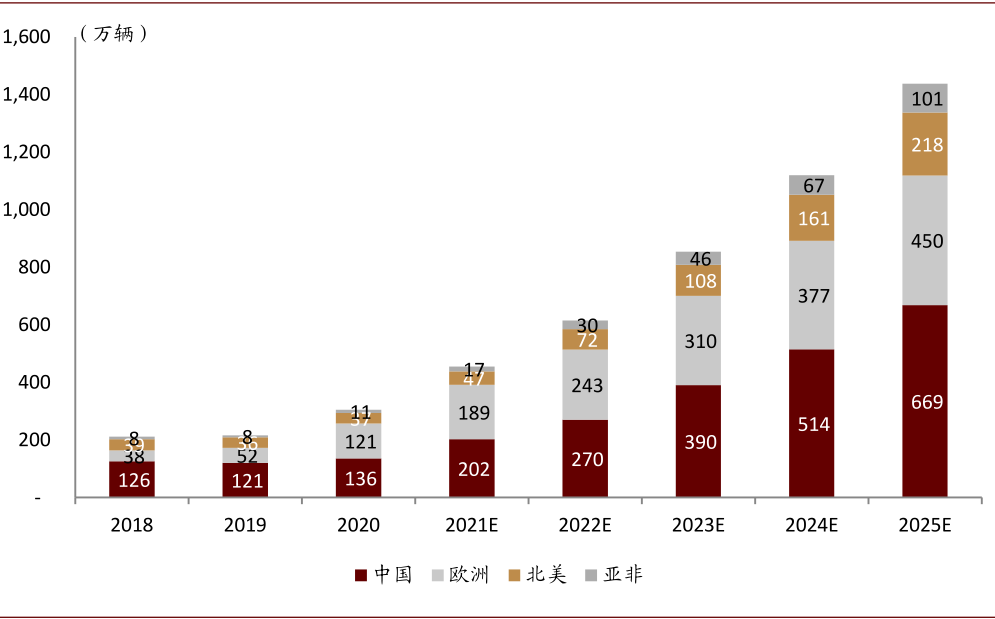 中金：新能源汽车2020先抑后扬 2021继续成为新车供给大年
