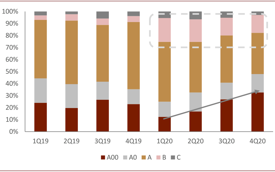 中金：新能源汽车2020先抑后扬 2021继续成为新车供给大年