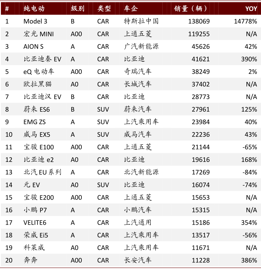 中金：新能源汽车2020先抑后扬 2021继续成为新车供给大年