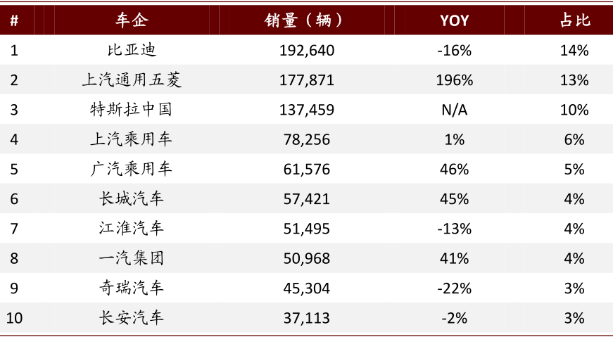 中金：新能源汽车2020先抑后扬 2021继续成为新车供给大年