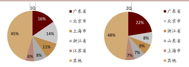 中金：新能源汽车2020先抑后扬 2021继续成为新车供给大年
