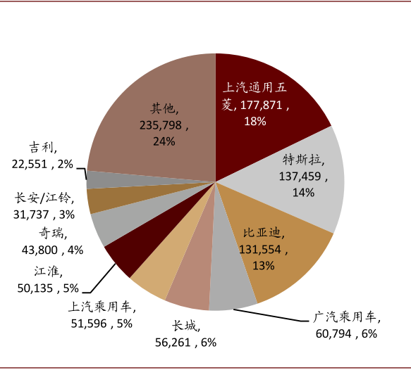 中金：新能源汽车2020先抑后扬 2021继续成为新车供给大年