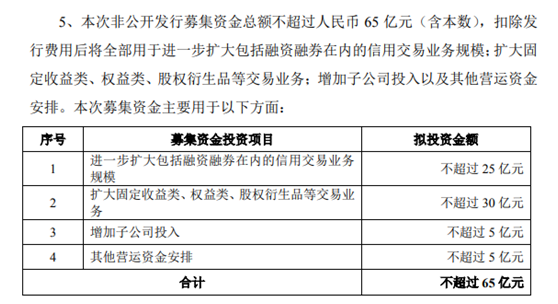 暧昧回复引来热情大猜想!国联证券65亿定增方案获股东会通过 做大做强后合并之心不死?