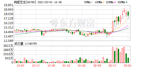 腾讯、携程等联合成立同程航旅科技 同程集团回应了