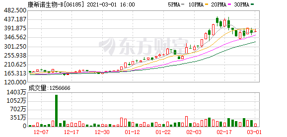 康希诺腺病毒载体新冠疫苗完成6-18岁人群临床试验