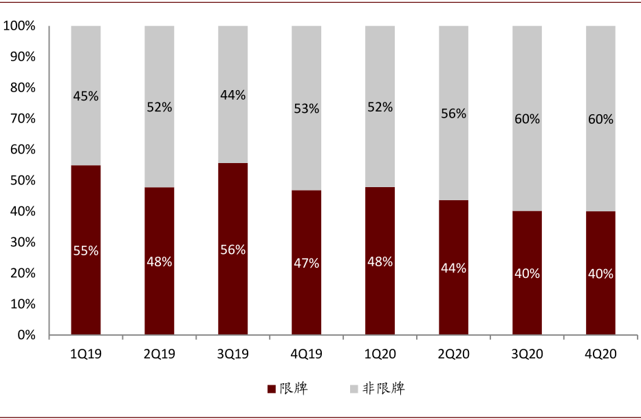 中金：新能源汽车2020先抑后扬 2021继续成为新车供给大年