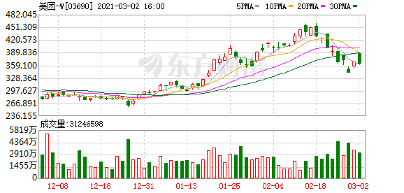 南向资金今日净流出18.16亿港元 大幅净卖出美团-W11.37亿港元