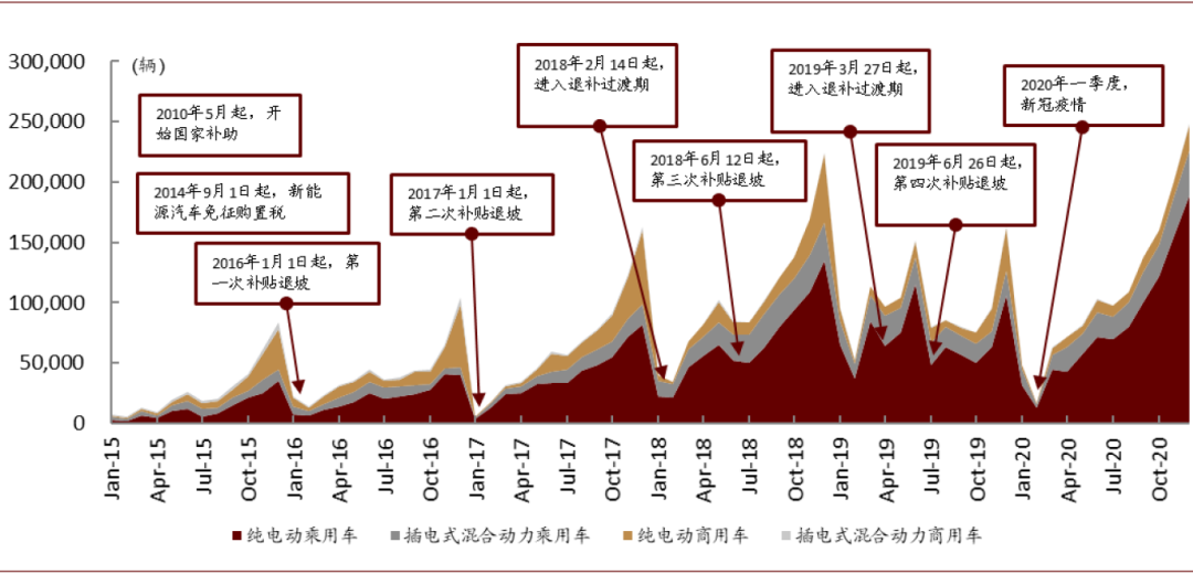 中金：新能源汽车2020先抑后扬 2021继续成为新车供给大年