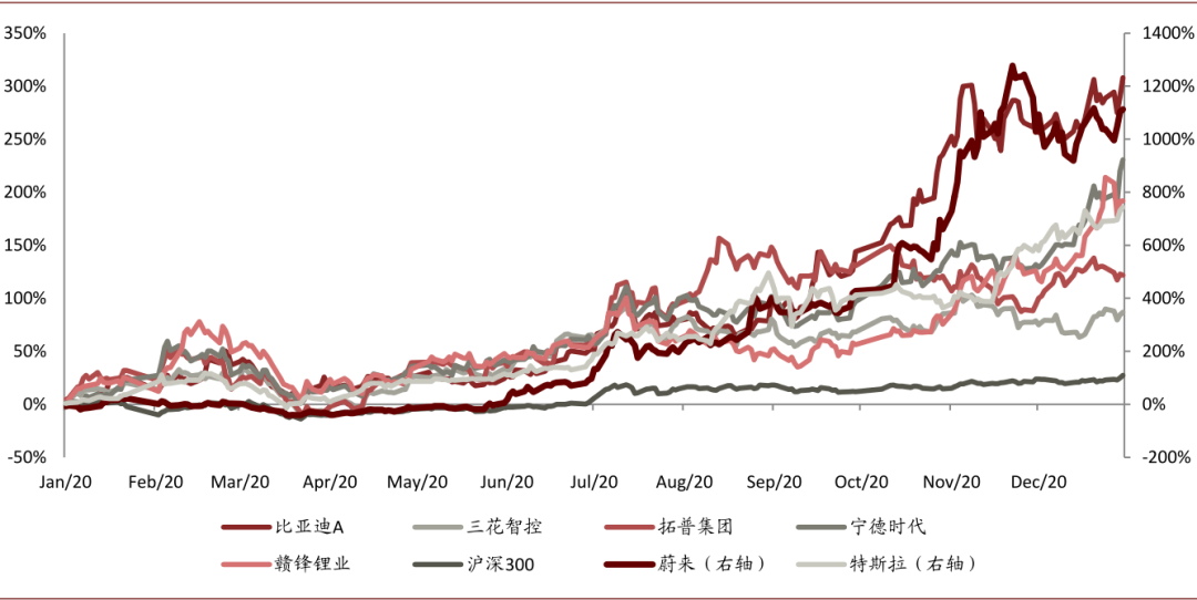 中金：新能源汽车2020先抑后扬 2021继续成为新车供给大年