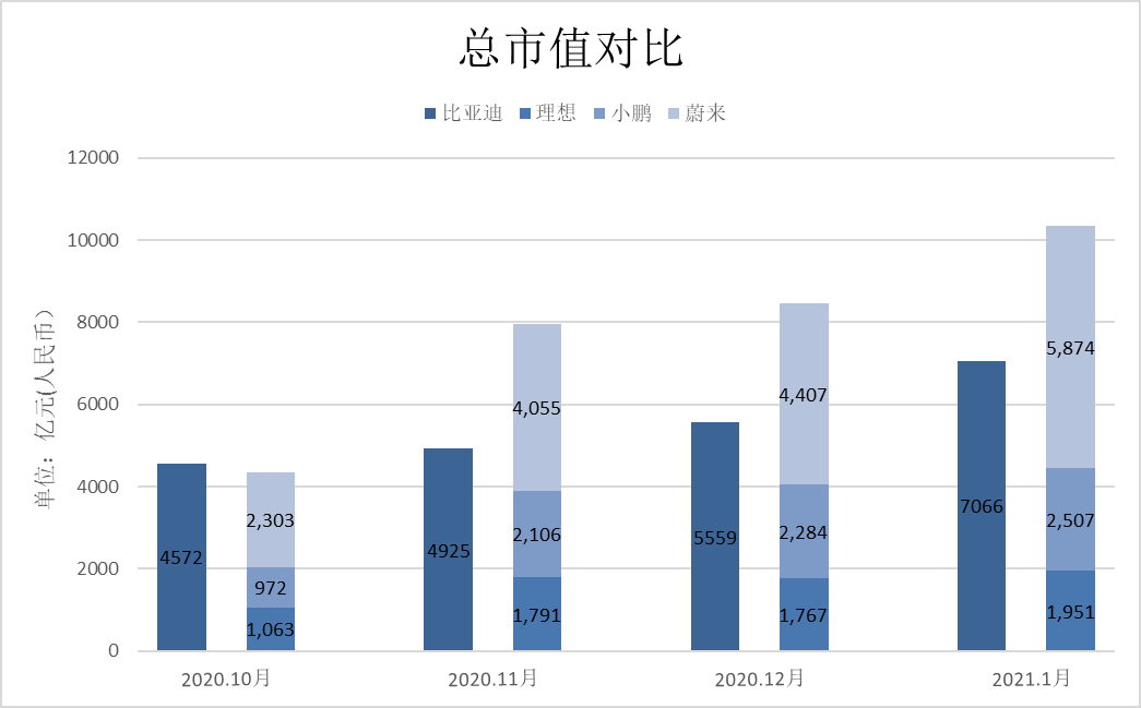 汉销量爆棚 巴菲特重仓 比亚迪会成为中国车企首位“万亿先生”吗?