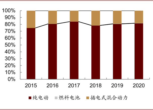 中金：新能源汽车2020先抑后扬 2021继续成为新车供给大年
