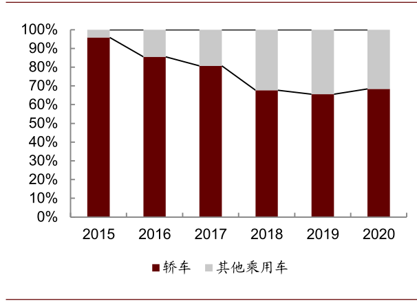中金：新能源汽车2020先抑后扬 2021继续成为新车供给大年