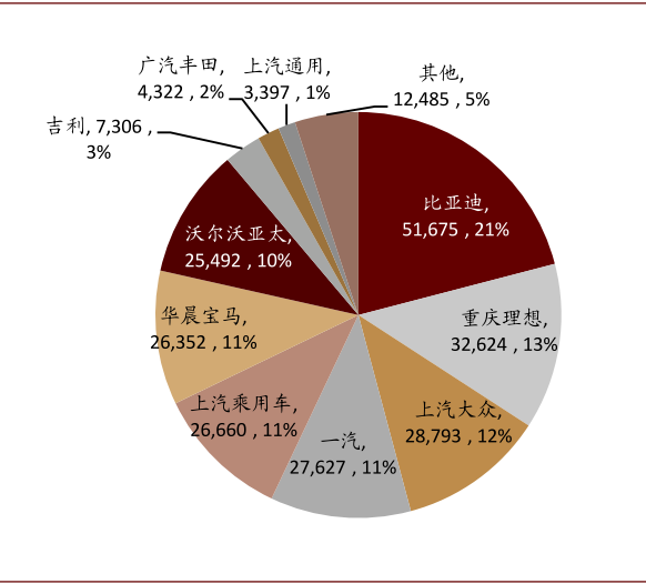 中金：新能源汽车2020先抑后扬 2021继续成为新车供给大年