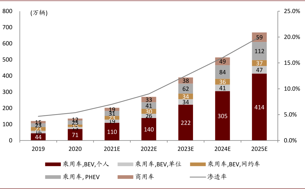 中金：新能源汽车2020先抑后扬 2021继续成为新车供给大年