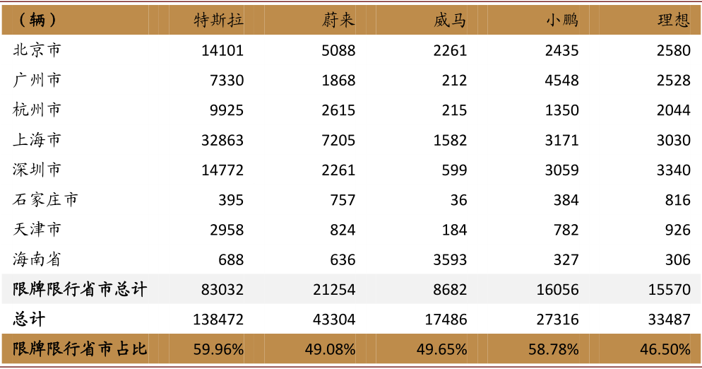 中金：新能源汽车2020先抑后扬 2021继续成为新车供给大年