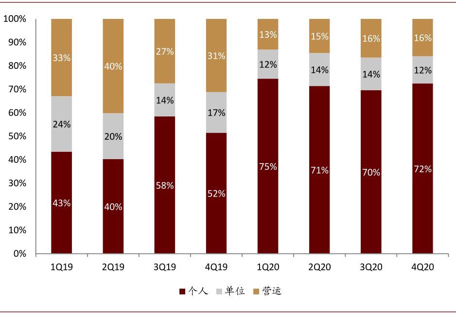 中金：新能源汽车2020先抑后扬 2021继续成为新车供给大年