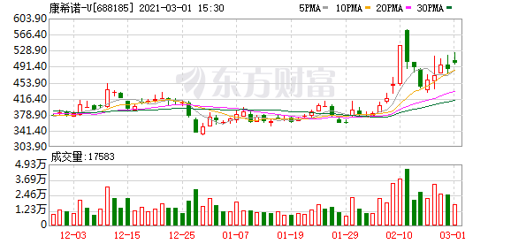康希诺腺病毒载体新冠疫苗完成6-18岁人群临床试验