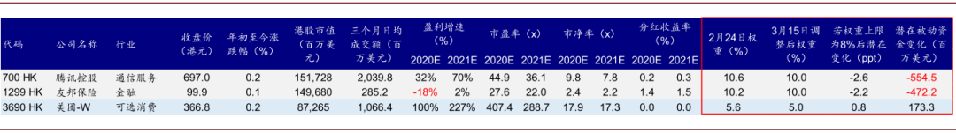 中金:详解恒生指数编制方法的五大变化