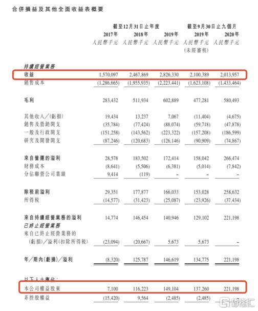 港股压力设备第一股来了！森松国际研发驱动与国际化的优势突显