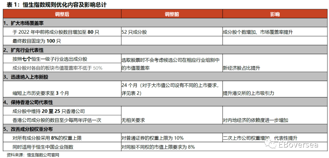 光大证券:恒指调整将进一步提升港股吸引力