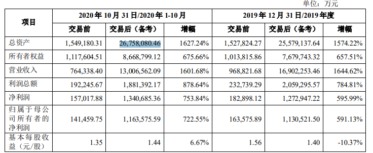 “中国神泥”来了 177亿市值如何吞下981亿资产？
