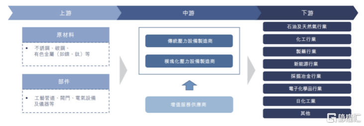 港股压力设备第一股来了！森松国际研发驱动与国际化的优势突显
