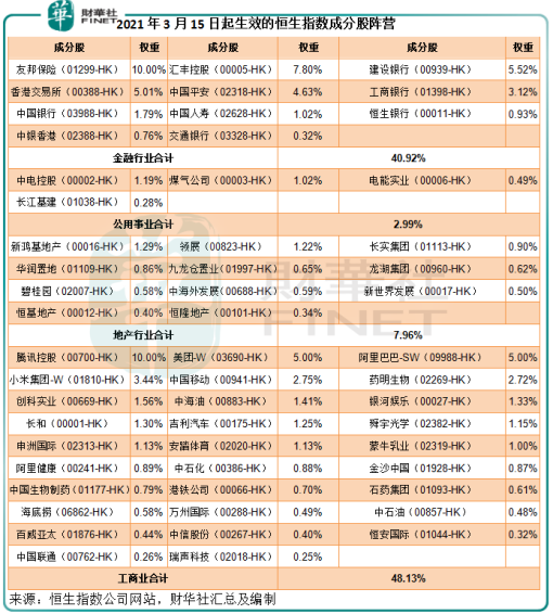 恒生指数改革能带来哪些投资机会?